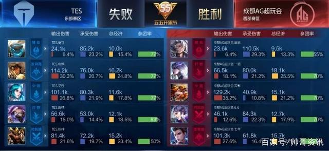 对于一名刚 对于一名刚